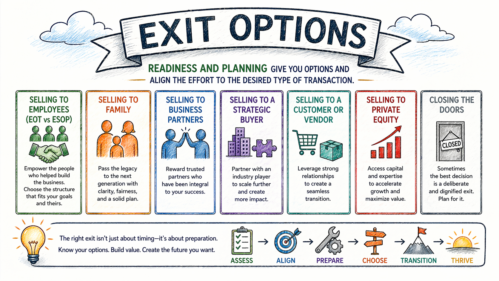 The Exit Options Every GovCon Owner Should Understand Before They Need Them