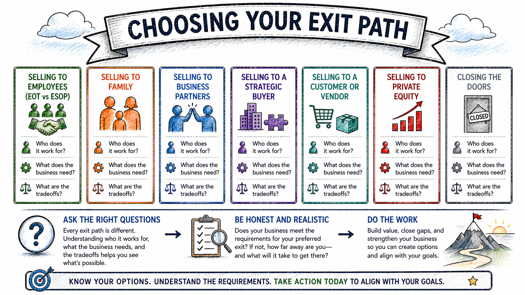 Choosing Your Exit Path: What Every GovCon Owner Needs to Understand About Each Option