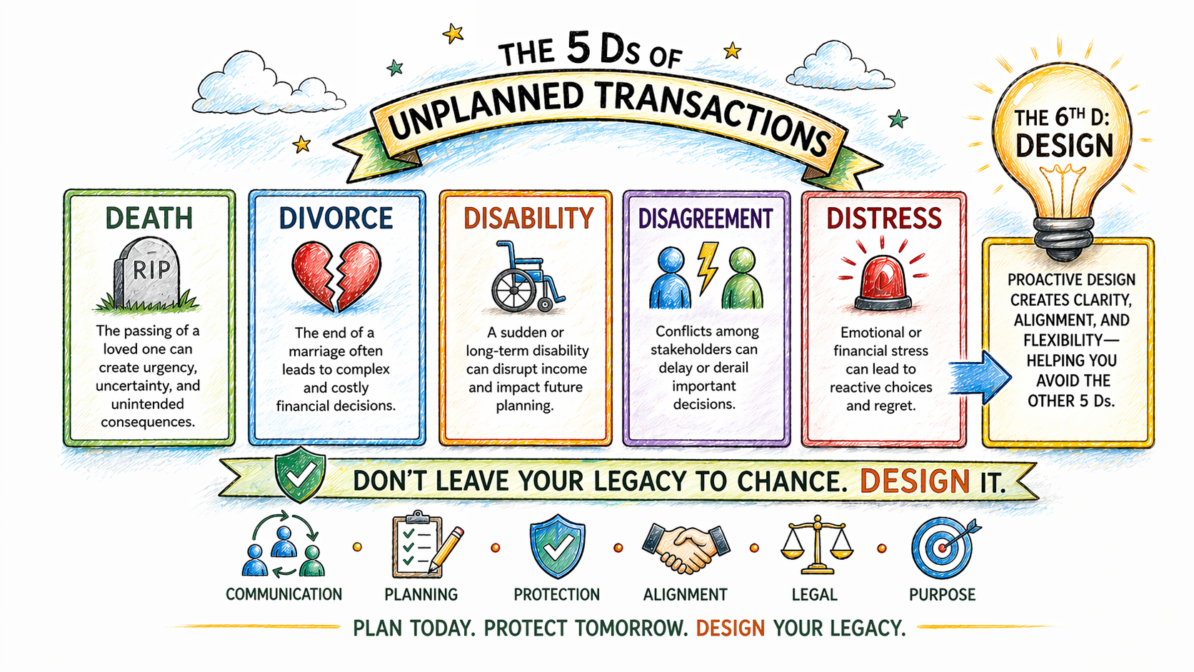 The Five Forces That Take the Exit Decision Out of Your Hands