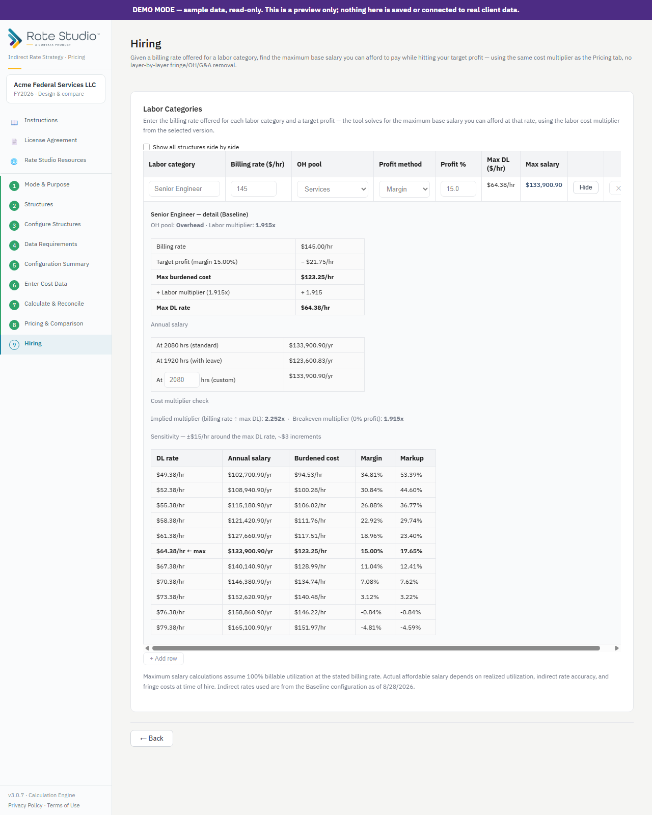 Reverse-calculating the maximum affordable salary for a labor category, with detail expanded.