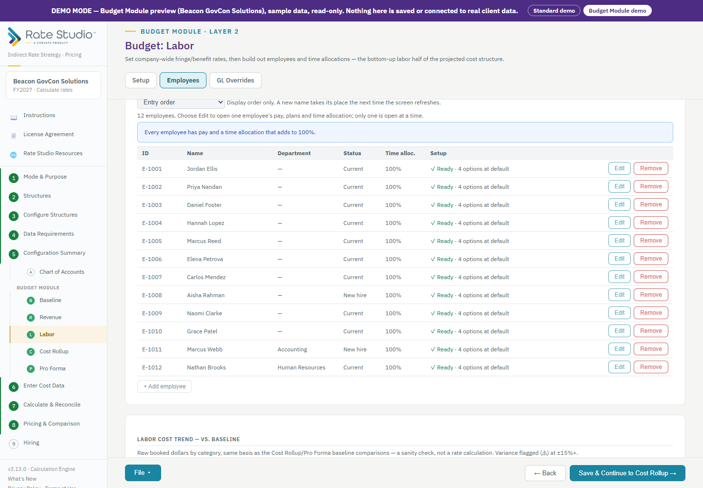 Budget: Labor, with each employee's pay, plan assignments, and time allocation.