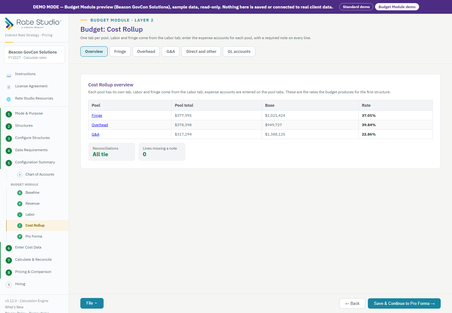 Budget: Cost Rollup, Overview tab.