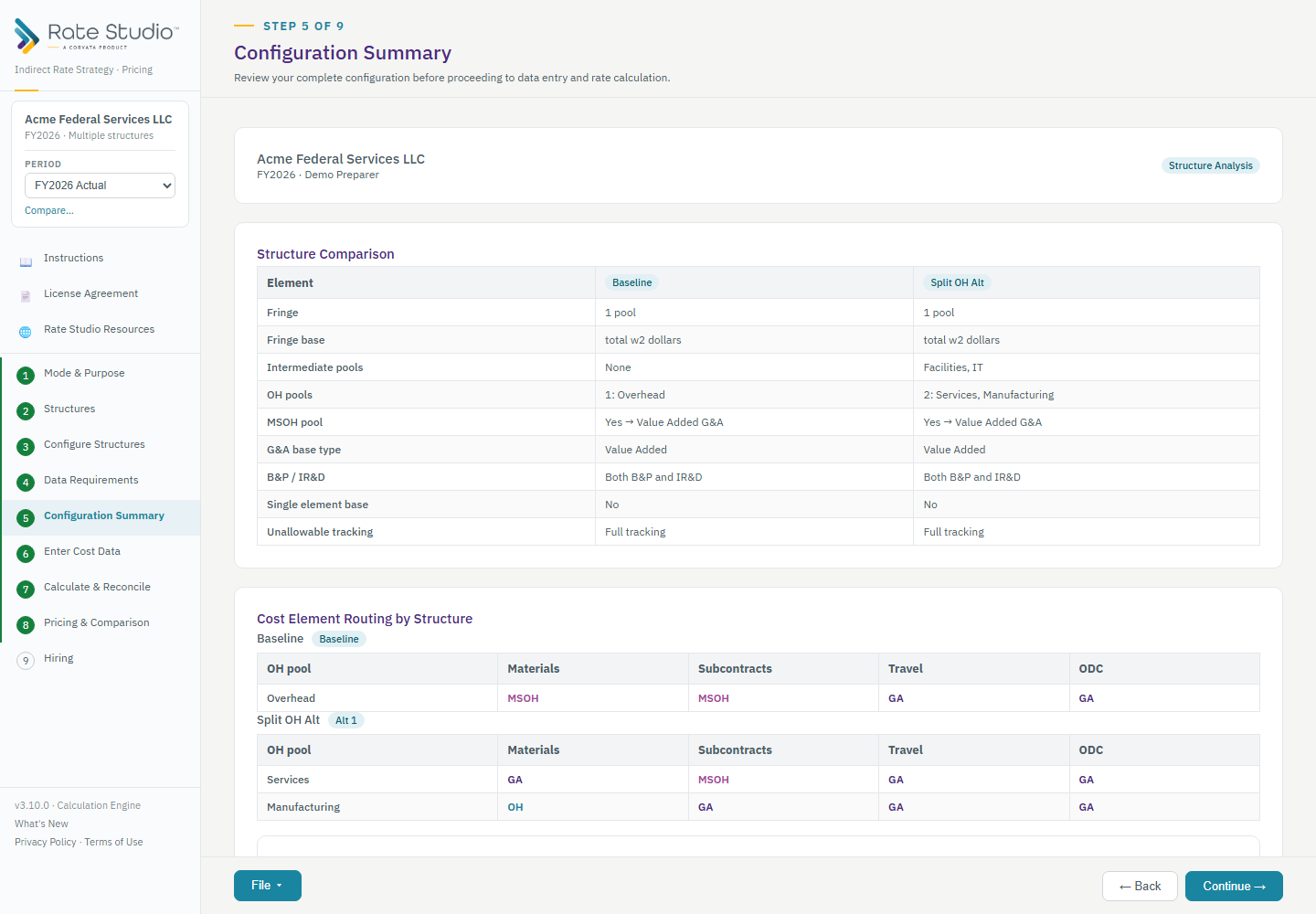 The Period box in the sidebar: switch periods, start a new one, manage, lock or compare.