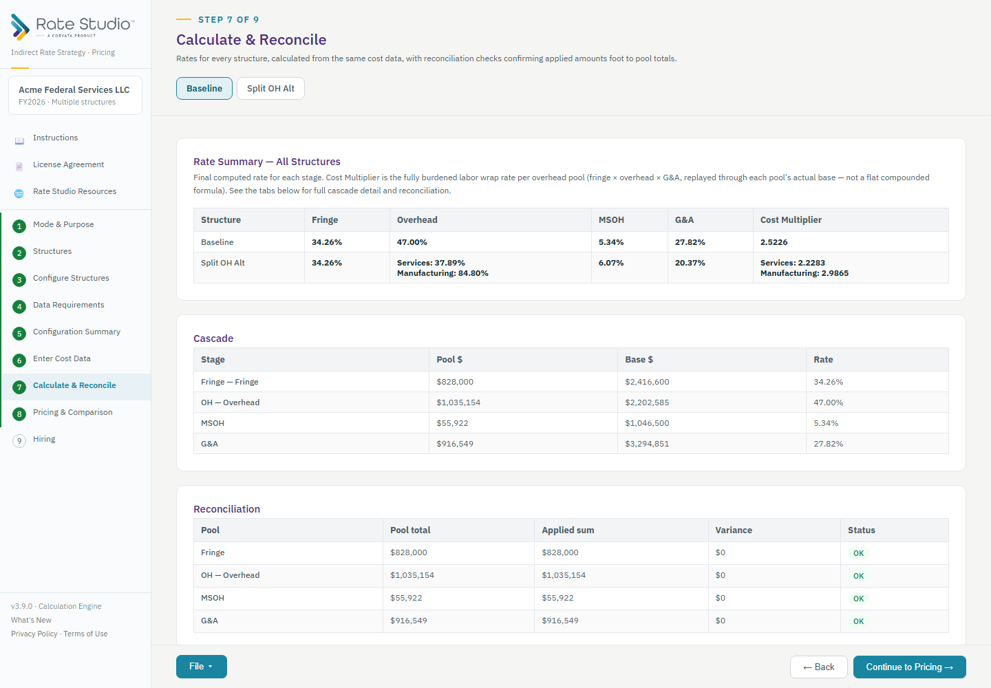 Rate summary, cascade detail, and reconciliation for every structure.
